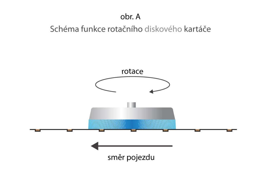 kartac-rotacni-diskovy